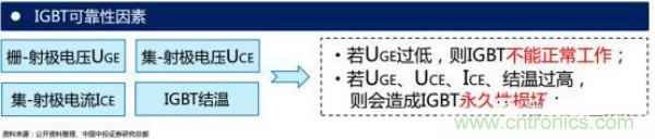 堪稱工業中的&ldquo;CPU&rdquo;：IGBT，中外差距有多大