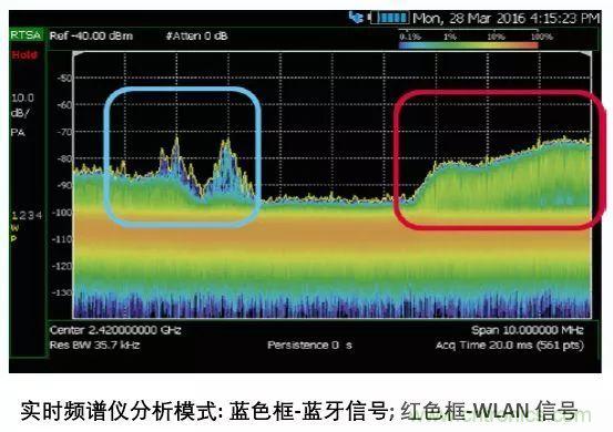 手持頻譜儀也能用于核磁共振測試？
