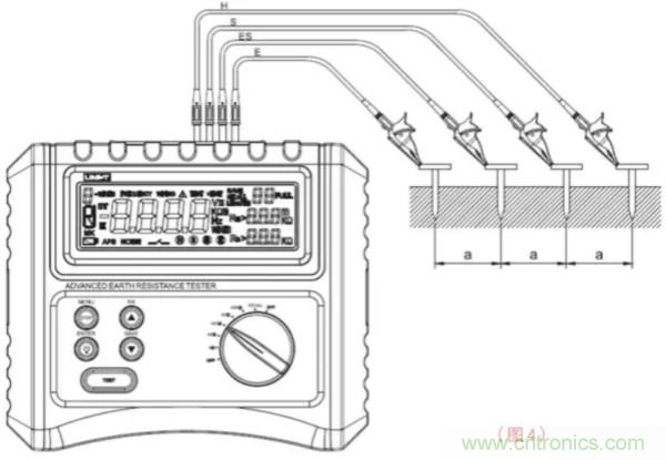 常用工具之&mdash;&mdash;接地電阻測試儀使用方法