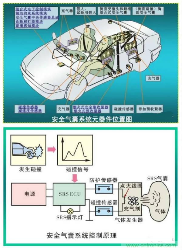 汽車上這些傳感器，你真的了解嗎？