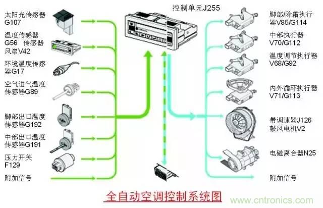 汽車上這些傳感器，你真的了解嗎？