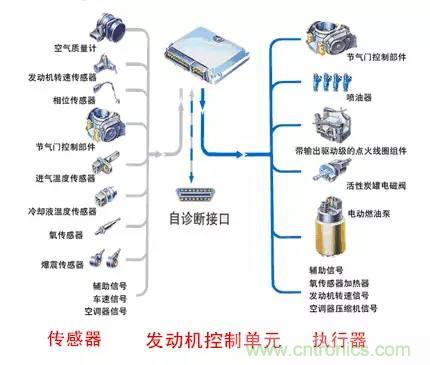 汽車上這些傳感器，你真的了解嗎？