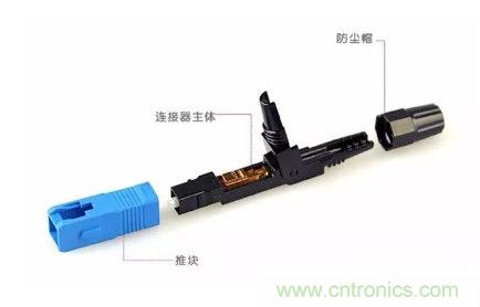 什么是光纖快速連接器,使用的方法是什么?