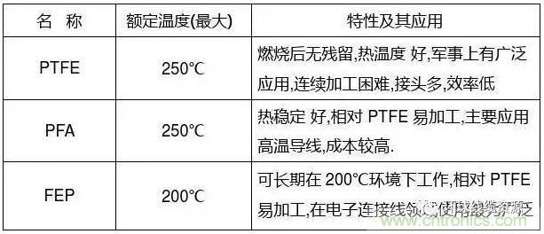 常見的絕緣材料有哪些？