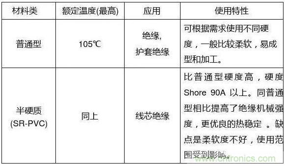常見的絕緣材料有哪些？