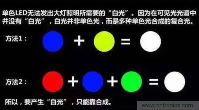 探索發光二極管的秘密