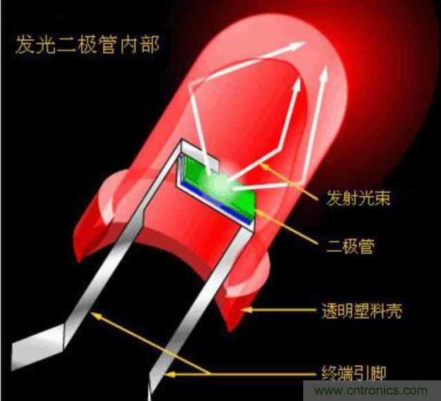 探索發光二極管的秘密