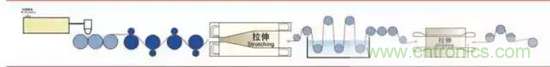 鋰離子電池的核心技術原來是它！