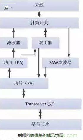 5G核心，天線與射頻篇！