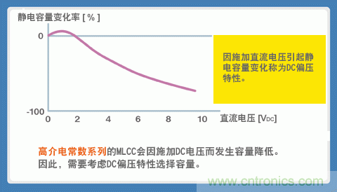 貼片電容選型指南及優缺點(二)