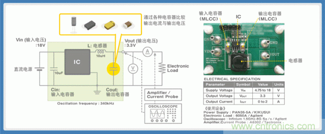 貼片電容選型指南及優缺點(二)