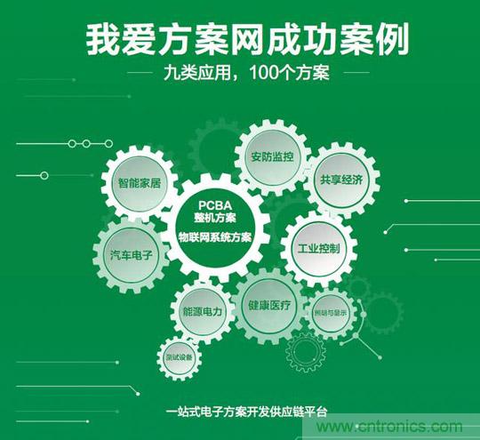 降低物聯網技術壁壘,我愛方案網推動可購和二次開發電子方案 降低物聯網技術壁壘,我愛方案網推動可購和二次開發電子方案