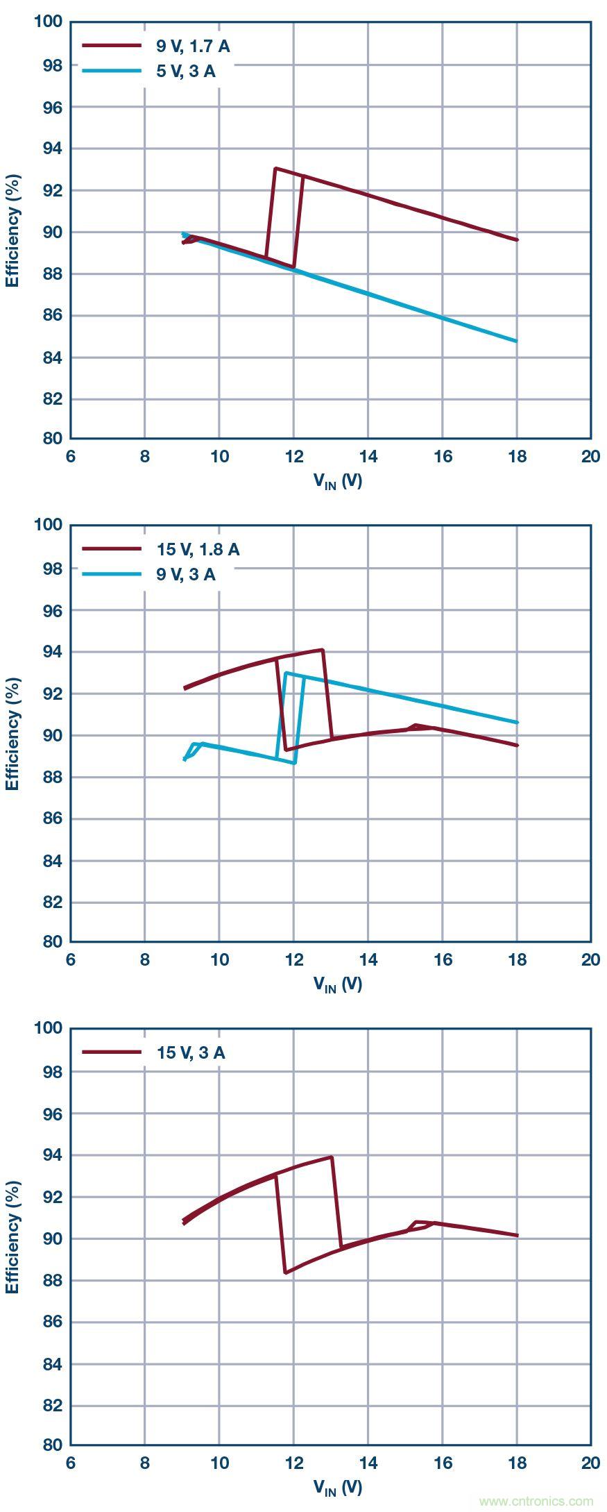 小尺寸、高性能的車用USB Type-C電源解決方案驚喜上線 小尺寸、高性能的車用USB Type-C電源解決方案驚喜上線