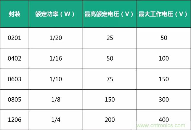 電源設計中易被忽視的小電阻 電源設計中易被忽視的小電阻