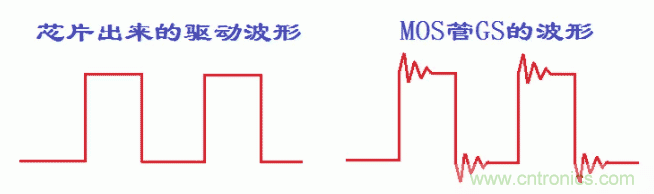 如何消除mos管的GS波形振蕩？