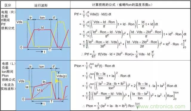 詳解功率MOS管的五種損壞模式 詳解功率MOS管的五種損壞模式