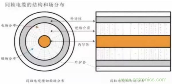 談?wù)剬ψ杩蛊ヅ涞睦斫庖约?0歐姆的由來