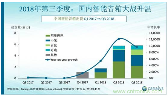 國(guó)內(nèi)智能音箱的格局驟變，誰(shuí)能成為最后的贏家？