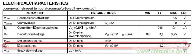 ESD器件對高速信號的影響是什么? ESD器件對高速信號的影響是什么?