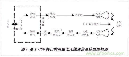 LiFi技術(shù)原理、優(yōu)缺點(diǎn)，可見(jiàn)光無(wú)線通信技術(shù)應(yīng)用領(lǐng)域