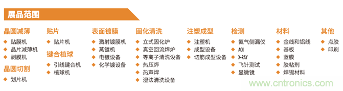 &ldquo;電子人&rdquo;不可錯過的電子行業開年盛會, 2019 NEPCON上海展預登記正式開啟！