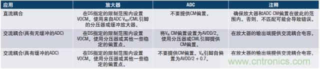 從直流到寬帶，模擬信號鏈設(shè)計(jì)不可忽略的&ldquo;共模&rdquo;