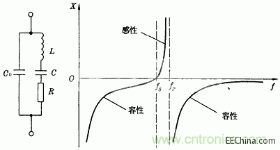 晶振決定數(shù)字電路的存亡 晶振決定數(shù)字電路的存亡
