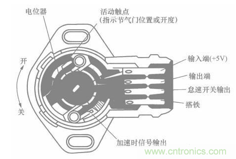 電子傳感器是什么?電子傳感器有幾根線?怎么接線?