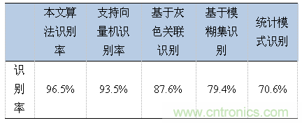 分布式傳感器輻射源的識別中&mdash;&mdash;云計算的應(yīng)用