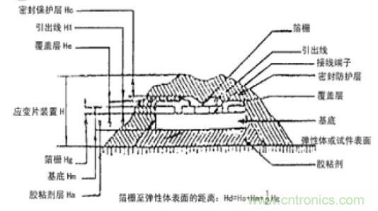 應(yīng)變式測力傳感器工作原理，校準(zhǔn)及使用保養(yǎng)詳解