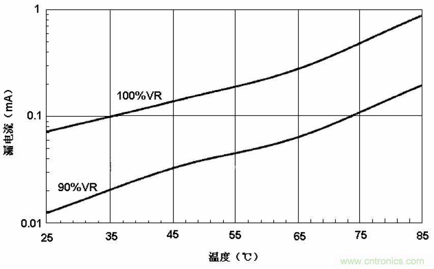 電解電容失效機理、壽命推算、防范質量陷阱！