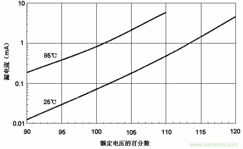 電解電容失效機理、壽命推算、防范質量陷阱！