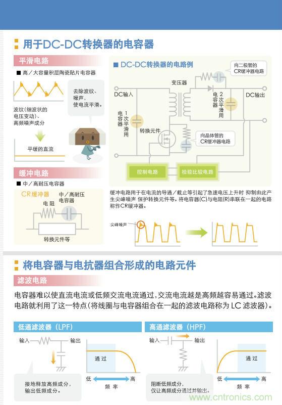 看漫畫，學電容