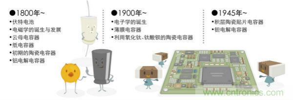 看漫畫，學電容