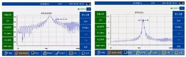 射頻回波損耗、反射系數(shù)、電壓駐波比、S參數(shù)的含義與關(guān)系