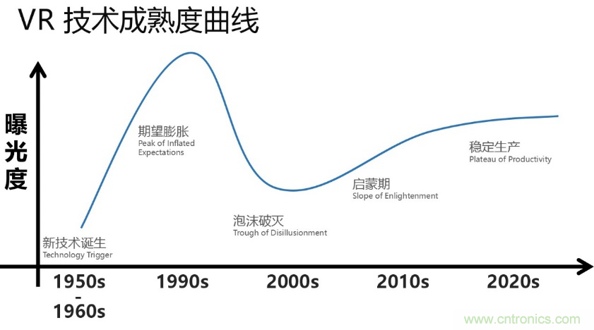 從科幻到現實，CITE陪伴VR產業走向成熟