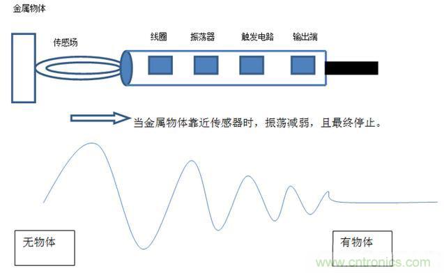 感應電容超聲波,你都知道這些傳感器多大區別嗎? 感應電容超聲波,你都知道這些傳感器多大區別嗎?