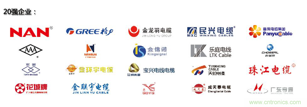 2019廣州國(guó)際線纜展致力打造線纜業(yè)界盛會(huì), 攜&ldquo;3+4&rdquo;亮點(diǎn)載譽(yù)而歸