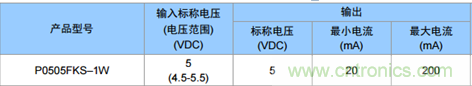 為什么電源模塊的輸出電壓會變低?