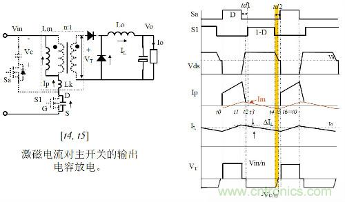 開關電源“各種拓撲結構”的對比與分析!