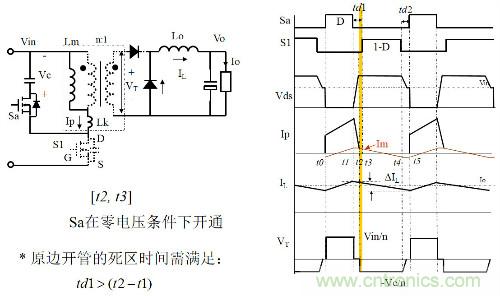 開關電源“各種拓撲結構”的對比與分析!