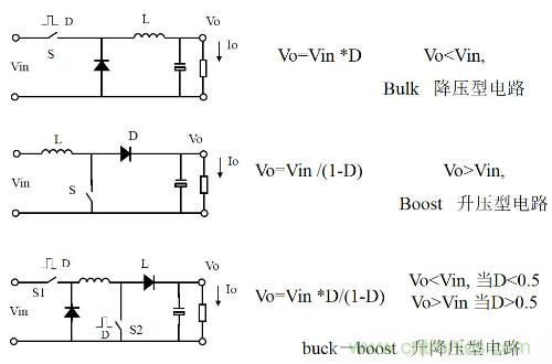 開關電源“各種拓撲結構”的對比與分析!