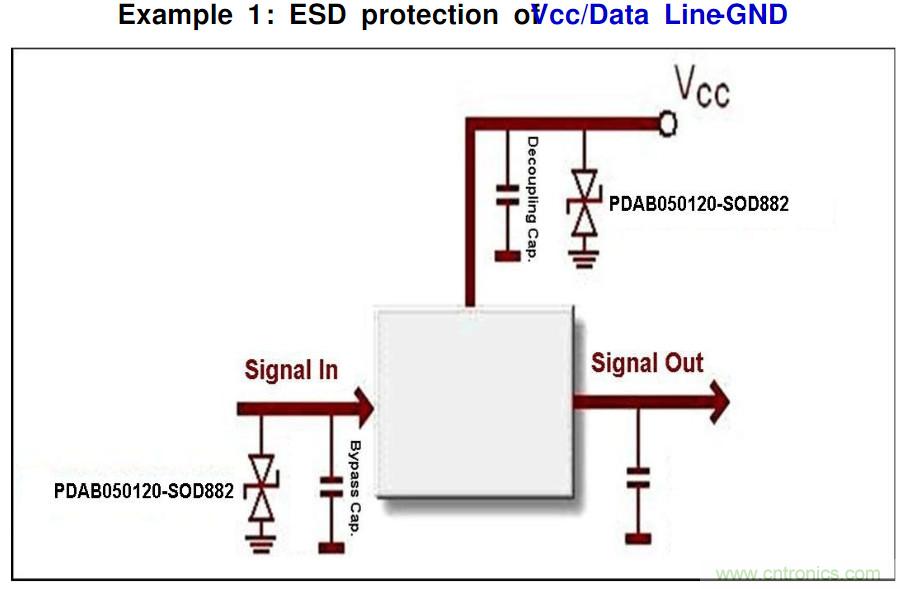 PCB板&ldquo;ESD保護電路設計&rdquo;實戰(zhàn)經驗分享！