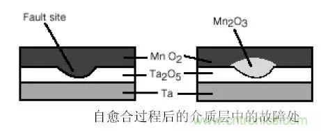 三大罪狀！慎重使用鉭電容