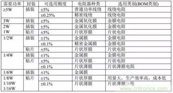 基礎知識篇&mdash;&mdash;電阻