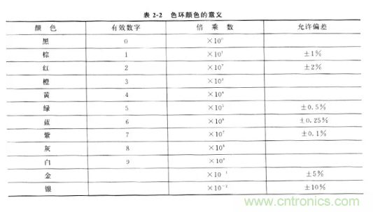 基礎知識篇&mdash;&mdash;電阻