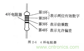 基礎知識篇&mdash;&mdash;電阻