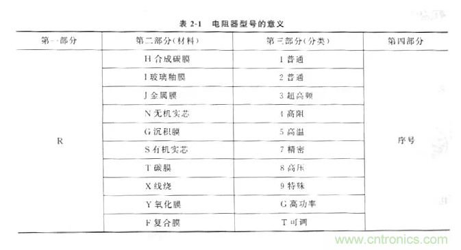 基礎知識篇&mdash;&mdash;電阻