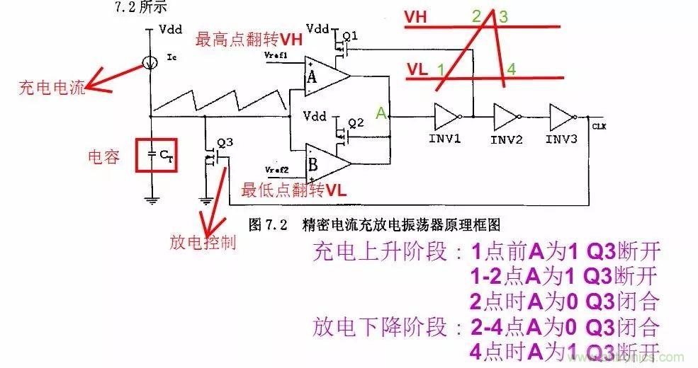 開關電源IC內部電路解析！