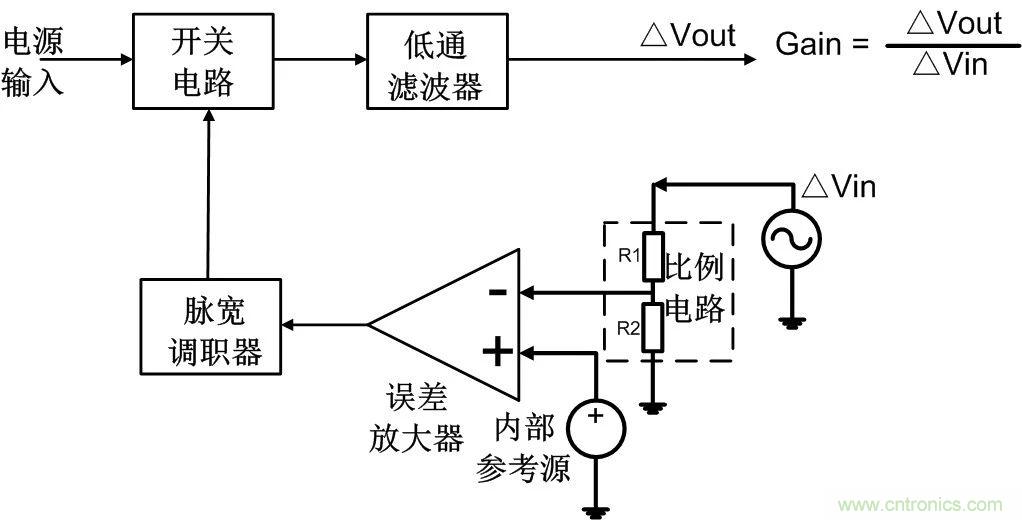 深度解析:環路分析測試原理